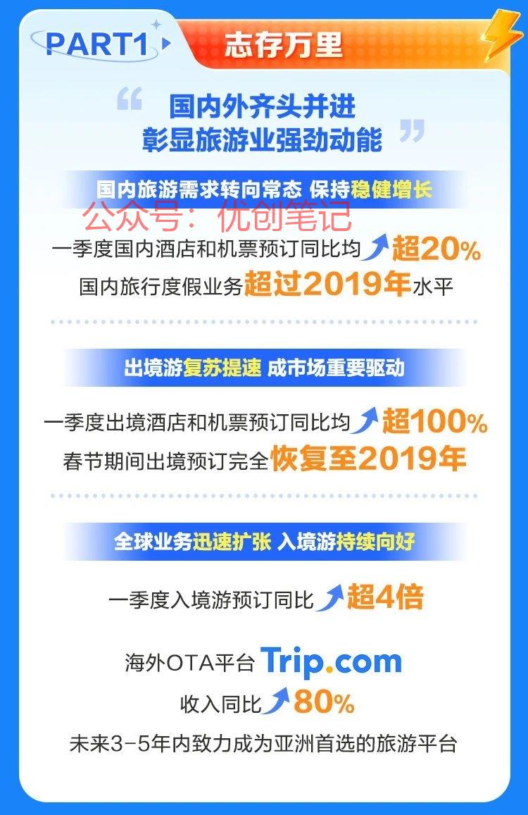 出境旅游、入境游，携程…#情报-搞钱线报📢论坛-网创交流-优创圈